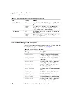 Preview for 214 page of JDS Uniphase CT-650 Reference Manual