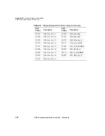 Preview for 216 page of JDS Uniphase CT-650 Reference Manual