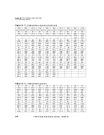 Preview for 228 page of JDS Uniphase CT-650 Reference Manual