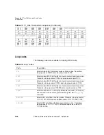 Preview for 232 page of JDS Uniphase CT-650 Reference Manual