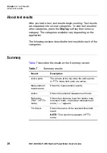 Preview for 46 page of JDS Uniphase HST-3000 OLP-3057 User Manual