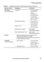 Предварительный просмотр 49 страницы JDS Uniphase IP Video Test Option HST-3000 User Manual