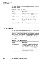 Preview for 290 page of JDS Uniphase IP Video Test Option HST-3000 User Manual