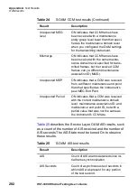 Preview for 304 page of JDS Uniphase IP Video Test Option HST-3000 User Manual