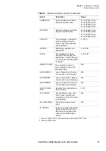 Preview for 61 page of JDS Uniphase SC-ADSL-A User Manual