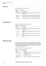 Preview for 62 page of JDS Uniphase SC-ADSL-A User Manual