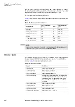 Preview for 64 page of JDS Uniphase SC-ADSL-A User Manual