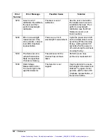 Предварительный просмотр 235 страницы JDS Uniphase SWS15100 User Manual