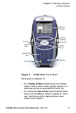 Preview for 33 page of JDS Uniphase Wavetek DSAM-3500B Quick Start Manual