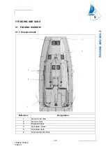 Предварительный просмотр 27 страницы Jeanneau SUN ODYSSEY 440 Owner'S Manual