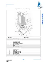 Предварительный просмотр 149 страницы Jeanneau SUN ODYSSEY 440 Owner'S Manual