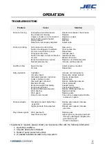 Preview for 16 page of JEC Pumps JRZL Series Operating & Maintenance Manual