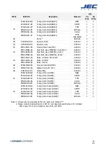 Preview for 37 page of JEC Pumps JRZL Series Operating & Maintenance Manual