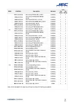 Preview for 53 page of JEC Pumps JRZL Series Operating & Maintenance Manual