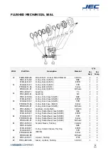 Preview for 65 page of JEC Pumps JRZL Series Operating & Maintenance Manual