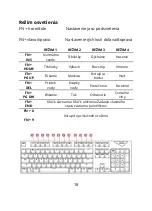 Preview for 18 page of Jedel-Gaming KL95 User Manual