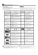 Preview for 9 page of Jedia JPA-1120B Operating Instructions Manual