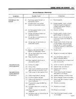 Preview for 40 page of Jeep 1979 CJ-5 Technical & Service Manual