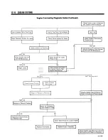 Предварительный просмотр 145 страницы Jeep 1979 CJ-5 Technical & Service Manual