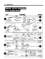 Preview for 177 page of Jeep 1979 CJ-5 Technical & Service Manual