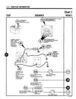 Preview for 313 page of Jeep 1979 CJ-5 Technical & Service Manual