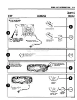 Preview for 332 page of Jeep 1979 CJ-5 Technical & Service Manual