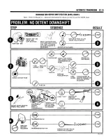 Preview for 414 page of Jeep 1979 CJ-5 Technical & Service Manual