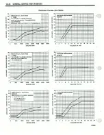 Предварительный просмотр 60 страницы Jeep 1981 Cherokee 16 Technical & Service Manual