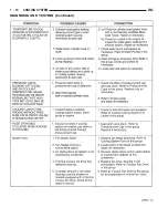 Preview for 284 page of Jeep 1997 Grand Cherokee Service Manual