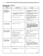 Preview for 2122 page of Jeep 1997 Grand Cherokee Service Manual