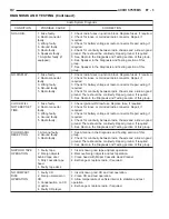 Preview for 426 page of Jeep 200 Cherokee Service Manual