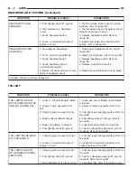 Preview for 479 page of Jeep 200 Cherokee Service Manual