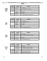 Preview for 643 page of Jeep 200 Cherokee Service Manual