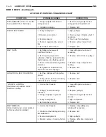 Preview for 17 page of Jeep 2002 WJ Service Manual