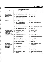 Preview for 203 page of Jeep Cherokee 16 1982 Technical & Service Manual