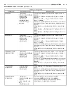 Preview for 364 page of Jeep Cherokee 1999 Electronic Service Manual