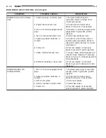 Preview for 1029 page of Jeep Cherokee 1999 Electronic Service Manual