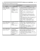 Preview for 1866 page of Jeep Cherokee 1999 Electronic Service Manual