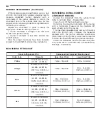 Preview for 775 page of Jeep Cherokee 2000 Service Manual