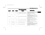 Preview for 33 page of Jeep GRAND CHEROKEE 4xe 2023 Owner'S Manual