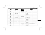 Preview for 377 page of Jeep GRAND CHEROKEE 4xe 2023 Owner'S Manual