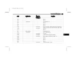 Preview for 385 page of Jeep GRAND CHEROKEE 4xe 2023 Owner'S Manual