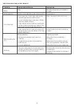 Preview for 6 page of Jeep JUC AS User Manual