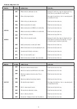 Preview for 94 page of Jeep JUC AS User Manual