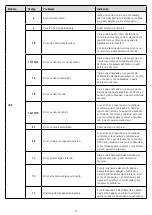 Preview for 96 page of Jeep JUC AS User Manual