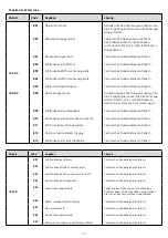 Предварительный просмотр 158 страницы Jeep JUC AS User Manual