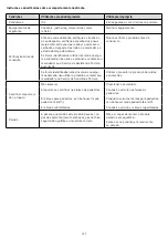 Предварительный просмотр 326 страницы Jeep JUC AS User Manual