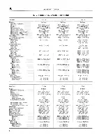 Preview for 9 page of Jeep UNIVERSAL CJ-2A Service Manual