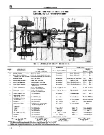 Предварительный просмотр 13 страницы Jeep UNIVERSAL CJ-2A Service Manual