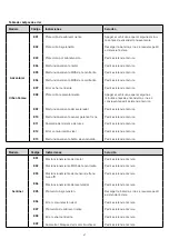 Предварительный просмотр 66 страницы Jeep Urban Camou User Manual